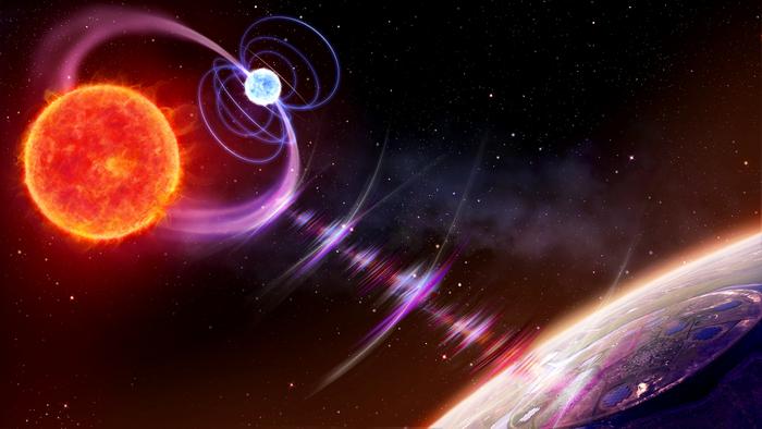 How Radio Burst reveals the unique location of Dwarf Stars