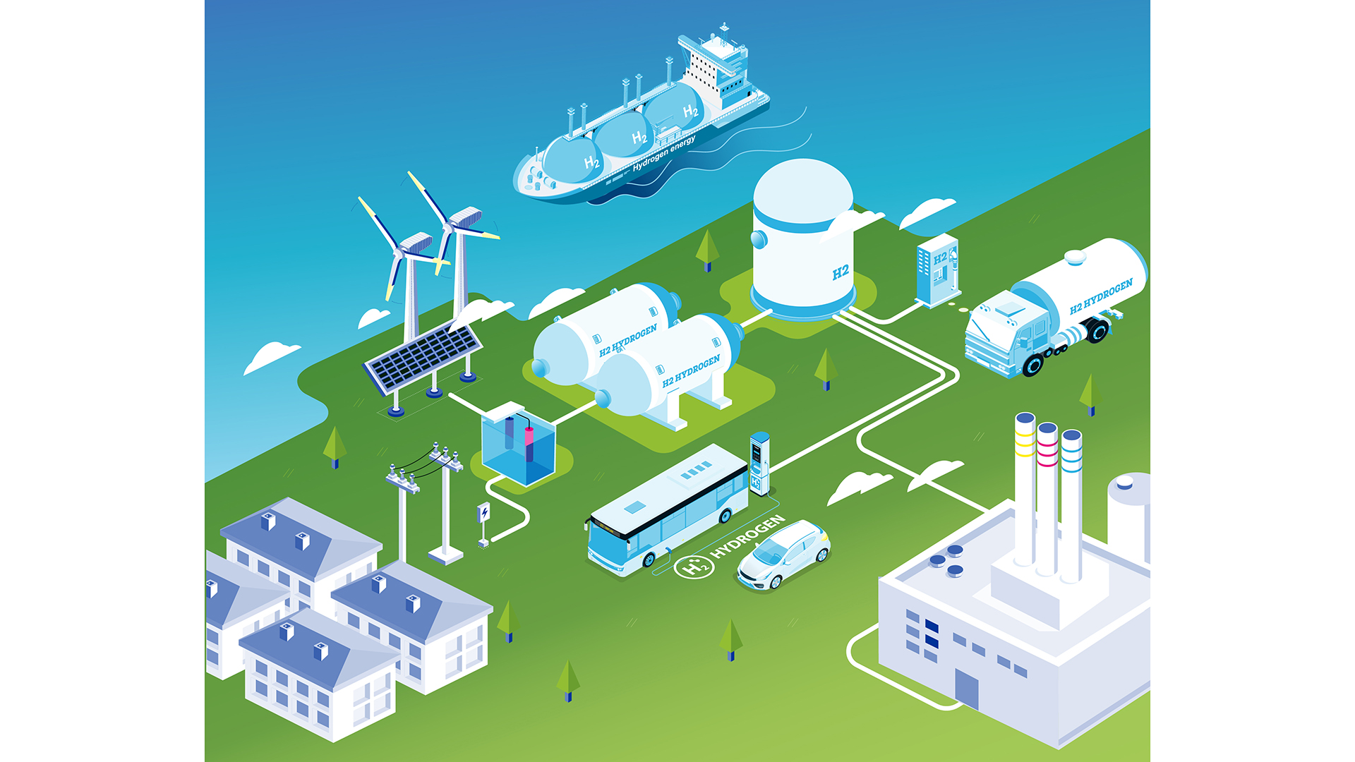 Where Europe’s green transition becomes reality
